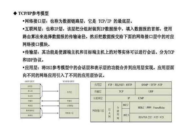 不要忘記TCP/IP協議才是樓宇自控系統的核心基礎！