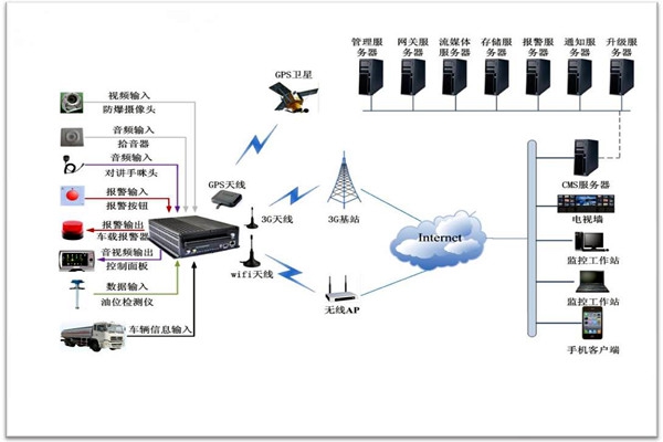 樓宇智能化系統包括哪些？